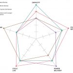 Avantages des batteries rechargeables NiMH